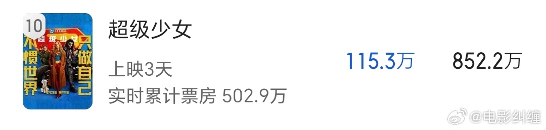 《超级少女》内地最终票房预测只有850万！一千万真的就没过去。是观众不喜欢看dc
