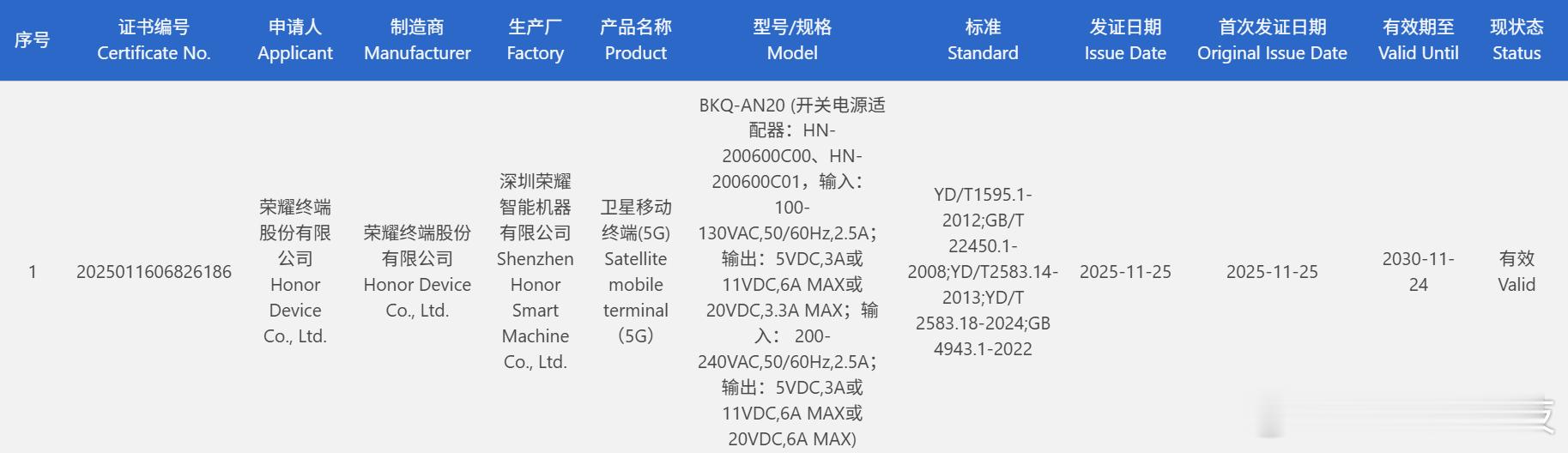 【荣耀Magic8 Ultra通过3C认证：搭载骁龙8E5平台及豪威OV50R】