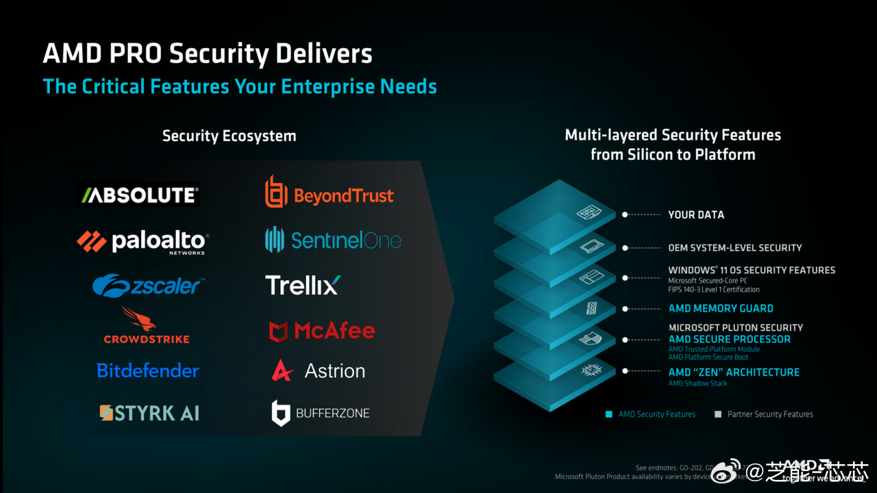 MWC 2026 上，AMD 以 IQ Era 为核心，全面推进全栈 AI 商用