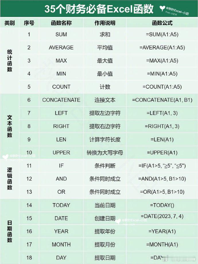HR办公必备的35个Excel常用函数 ​​​[ok][ok] ​​​