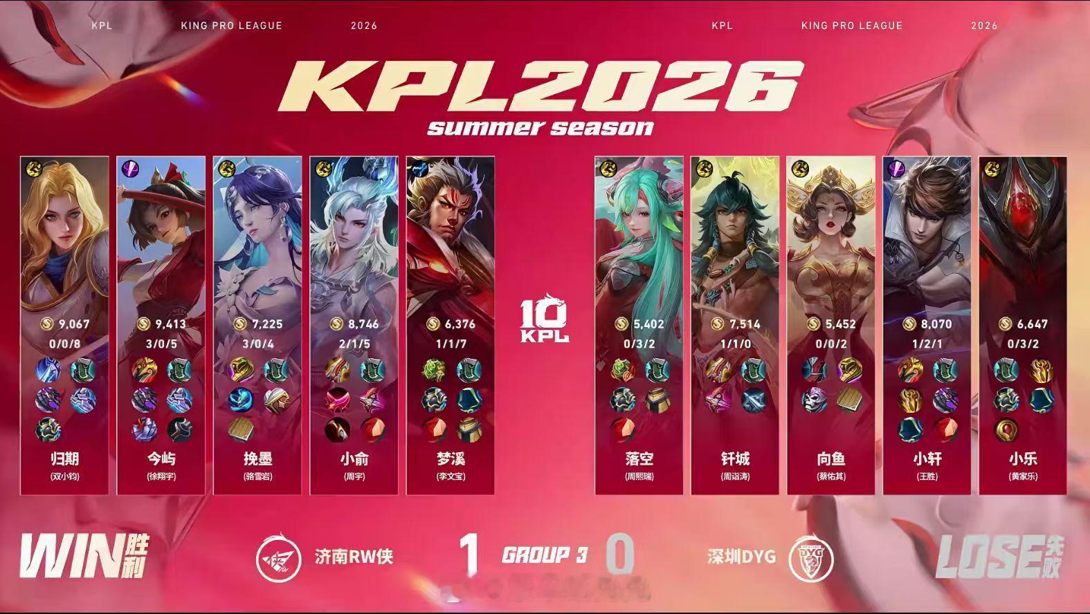 DYG对战RWKPL 深圳DYG 0:1 济南RW侠济南 拿下第一局比赛！MVP