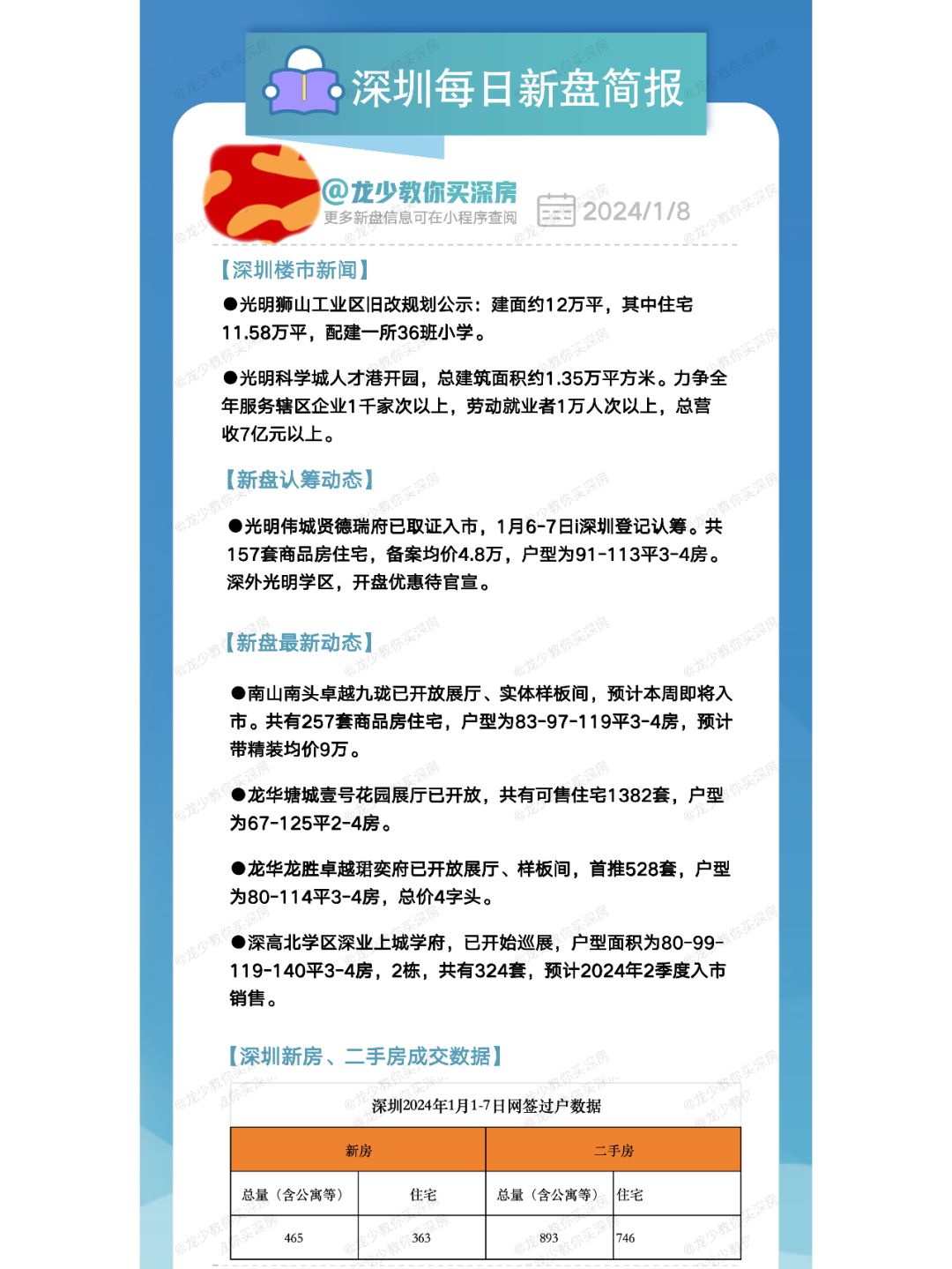 1月8日深圳每日新盘快报