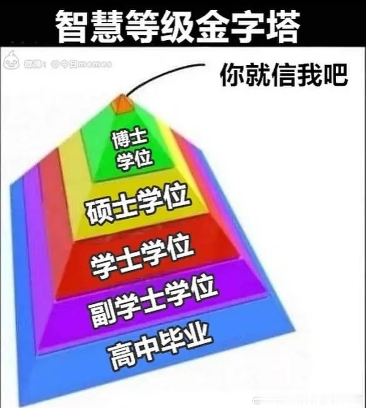 5482第一次知道副学士学位 ​​​