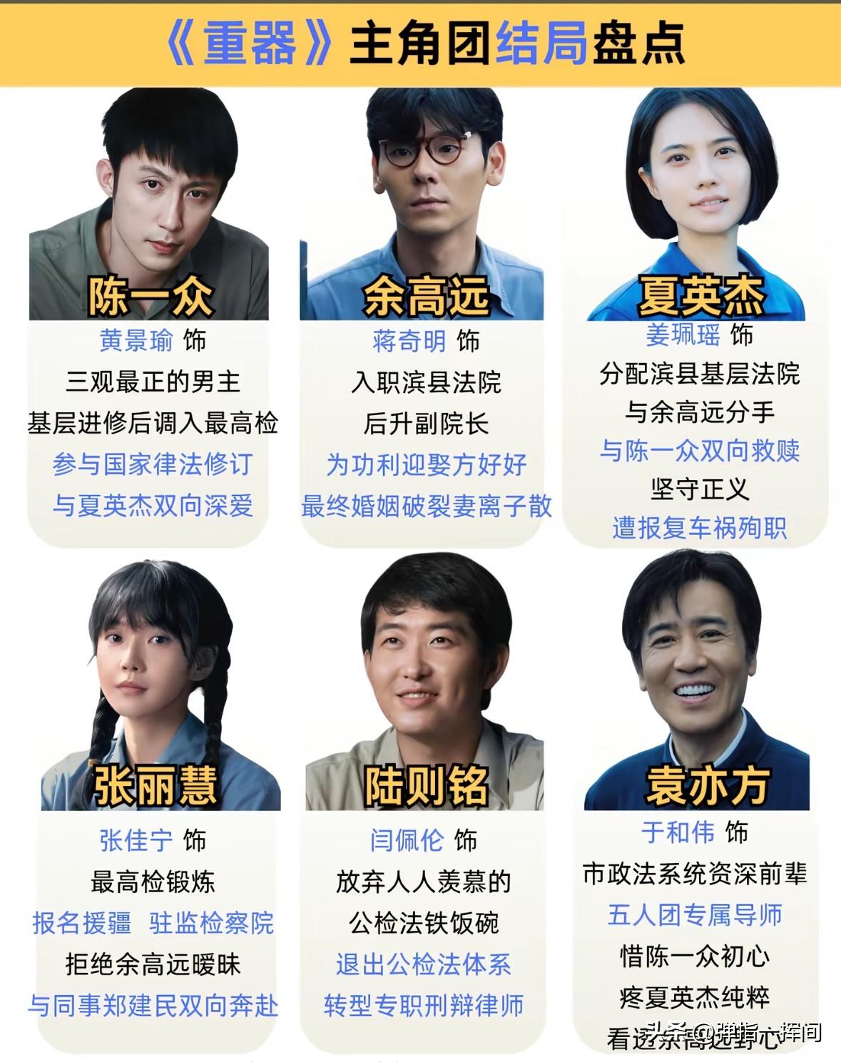看完《重器》6人结局
才懂什么叫一念之差
人生天差地别

一部《重器》，
把体制