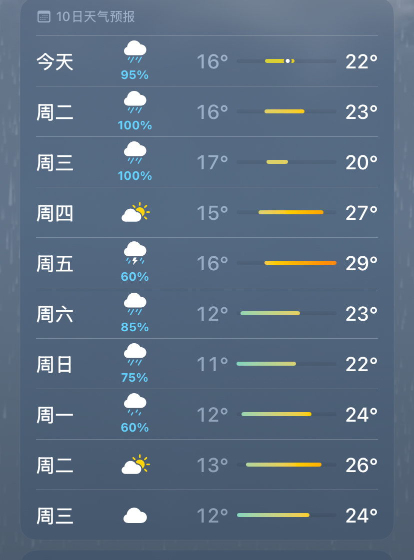 哎六月总是阴雨天六月的雨[音乐] 