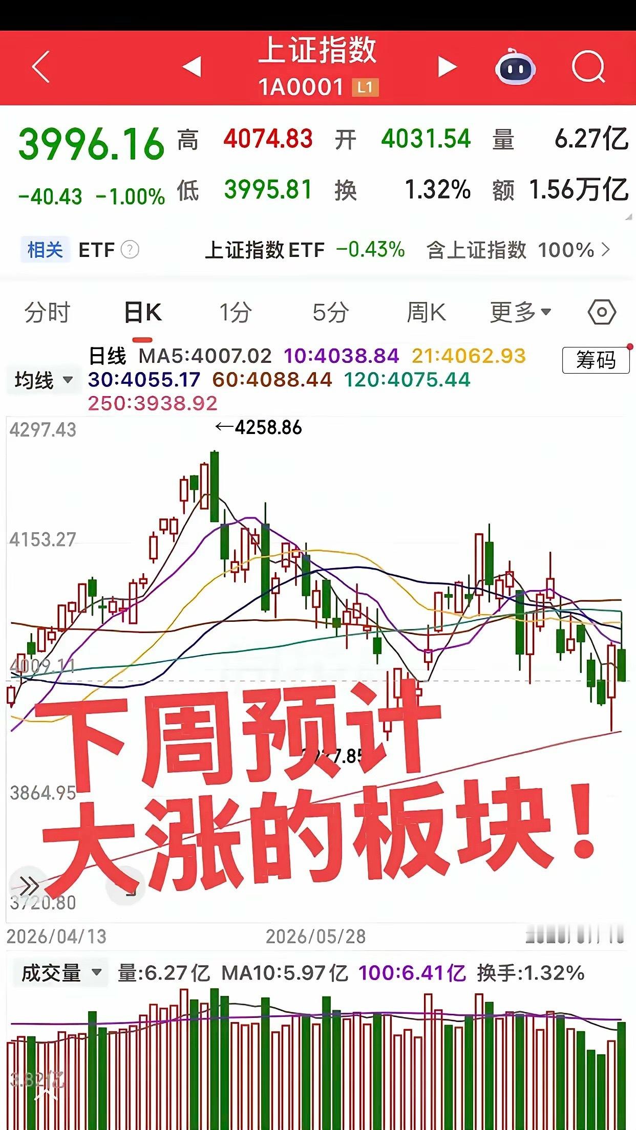 下周要大涨的两个板块！第一，创新药板块，迎来主升浪，资金比较足，情绪也比较好，预