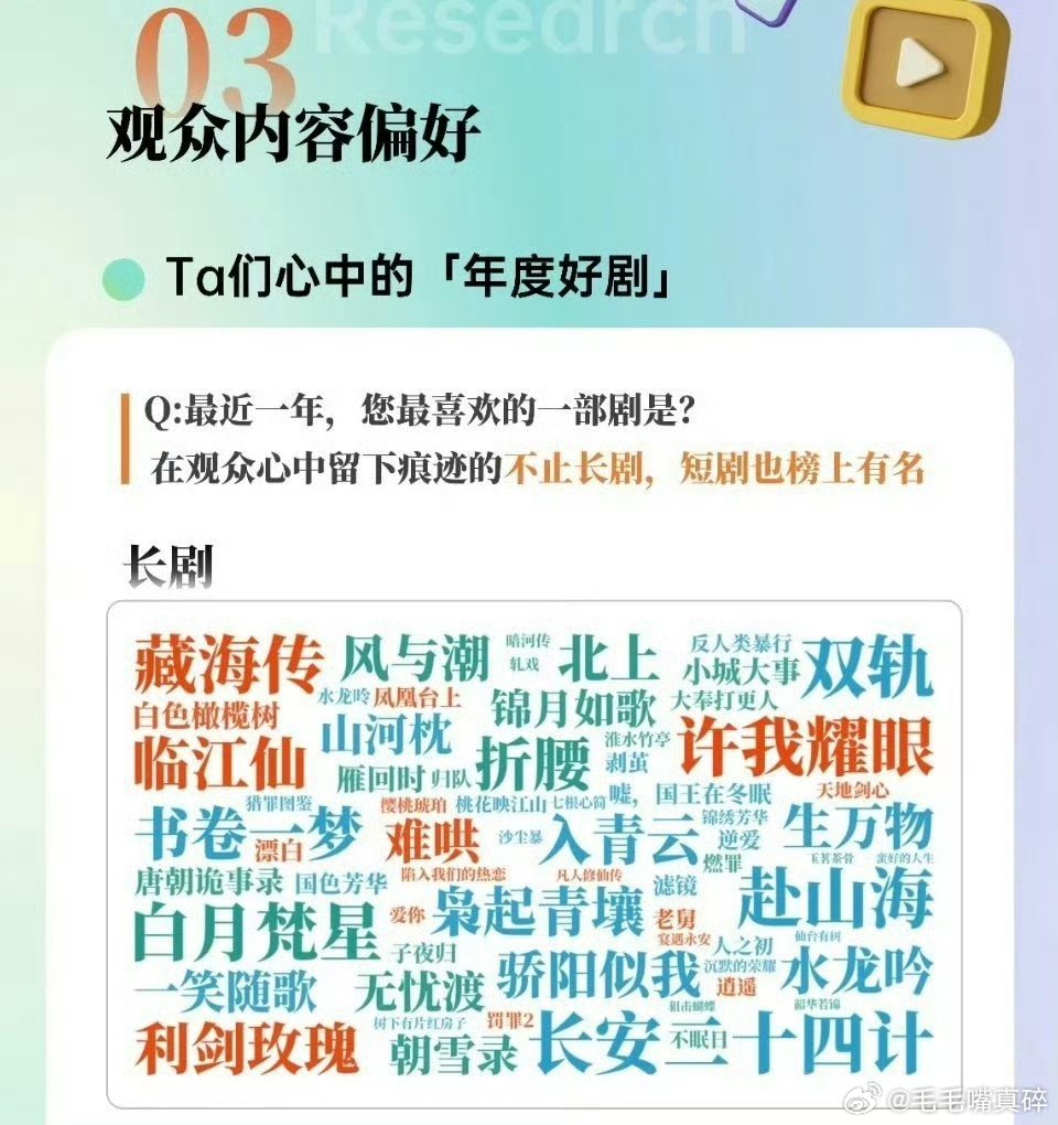 欢网统计的观众心中的好剧，你看了哪几部 