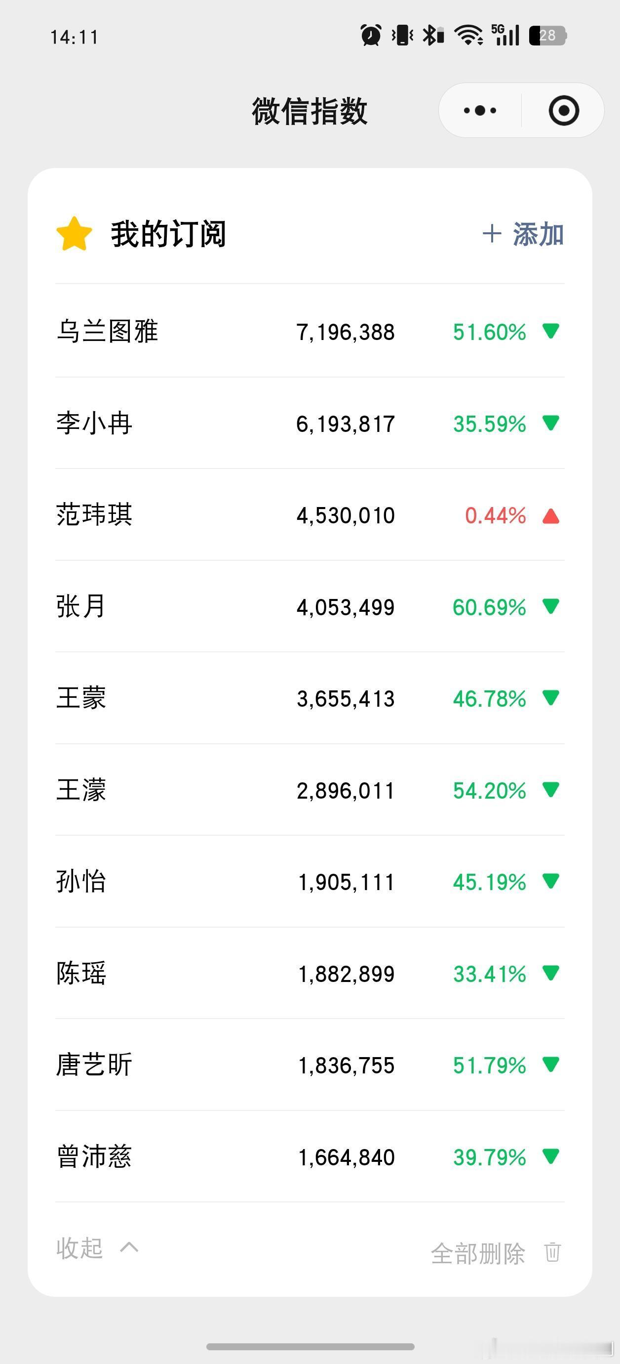 乘风破浪的姐姐姐姐们出了浪姐的热度乘风破浪的姐姐‖ 