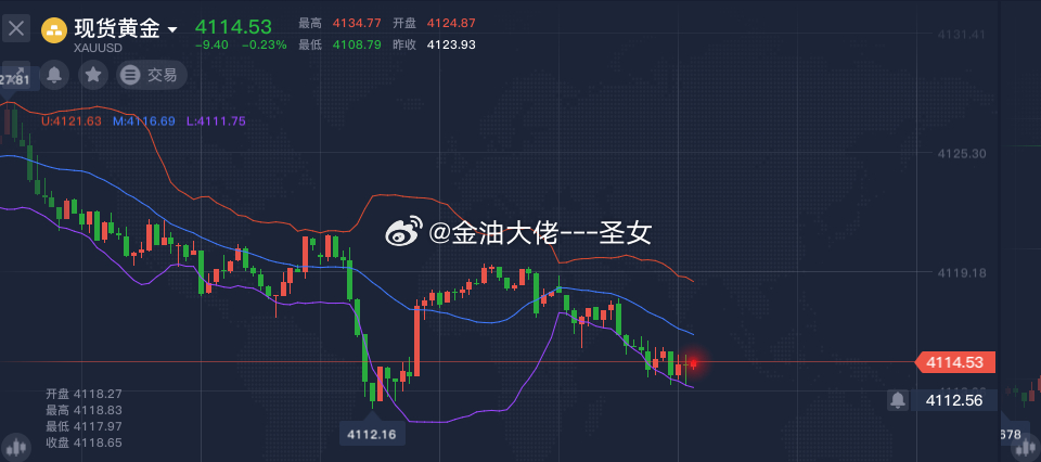 黄金4114继续多黄金金价今日金价