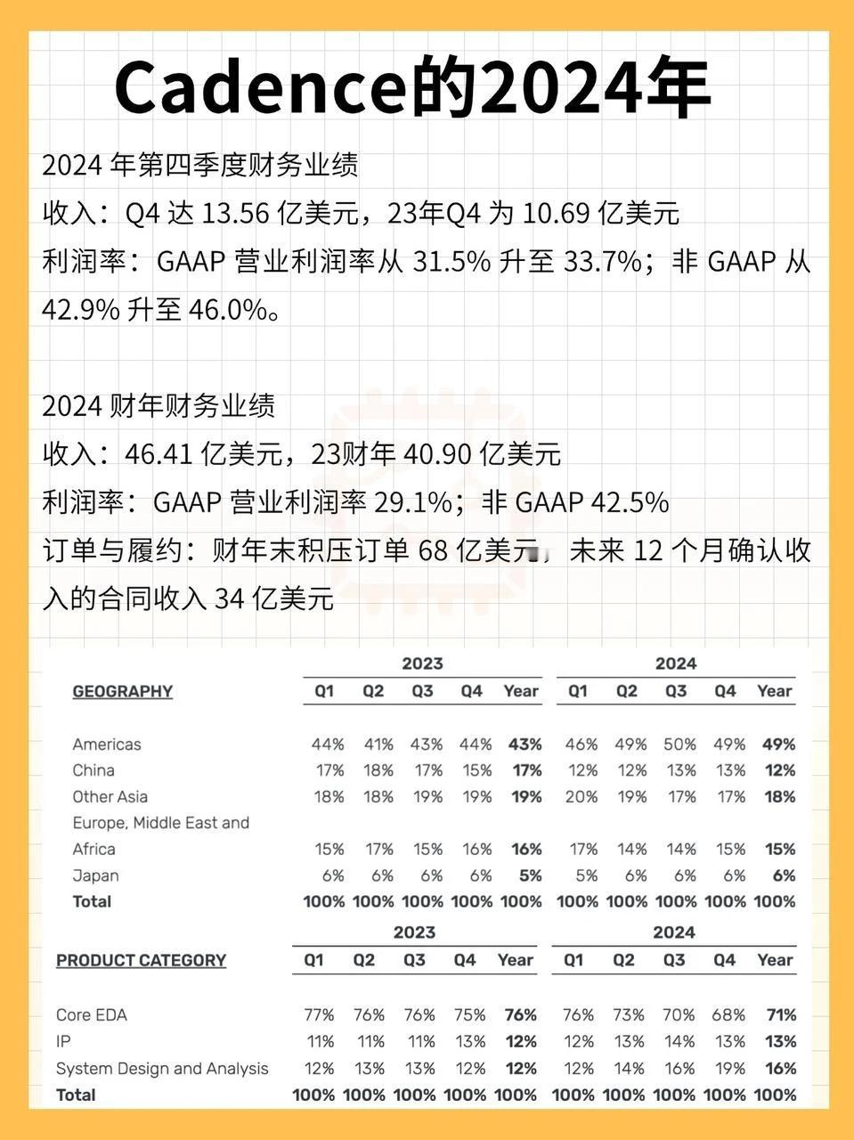 EDA王者Cadence2024业绩报告，未来三年将年增长15%半导体