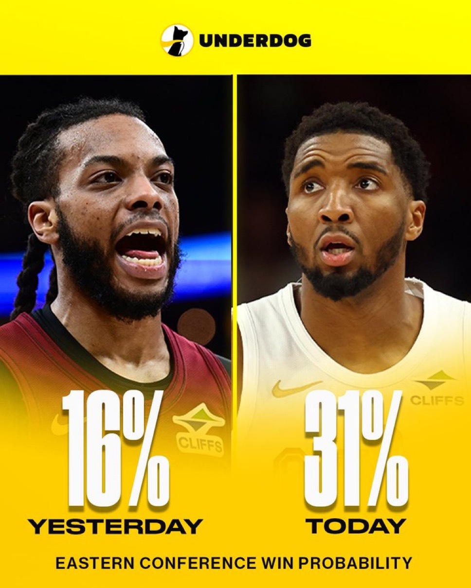 美媒：骑士队在有关哈登的交易传闻传出后，其在东部赛区获胜的概率几乎翻了一番。 