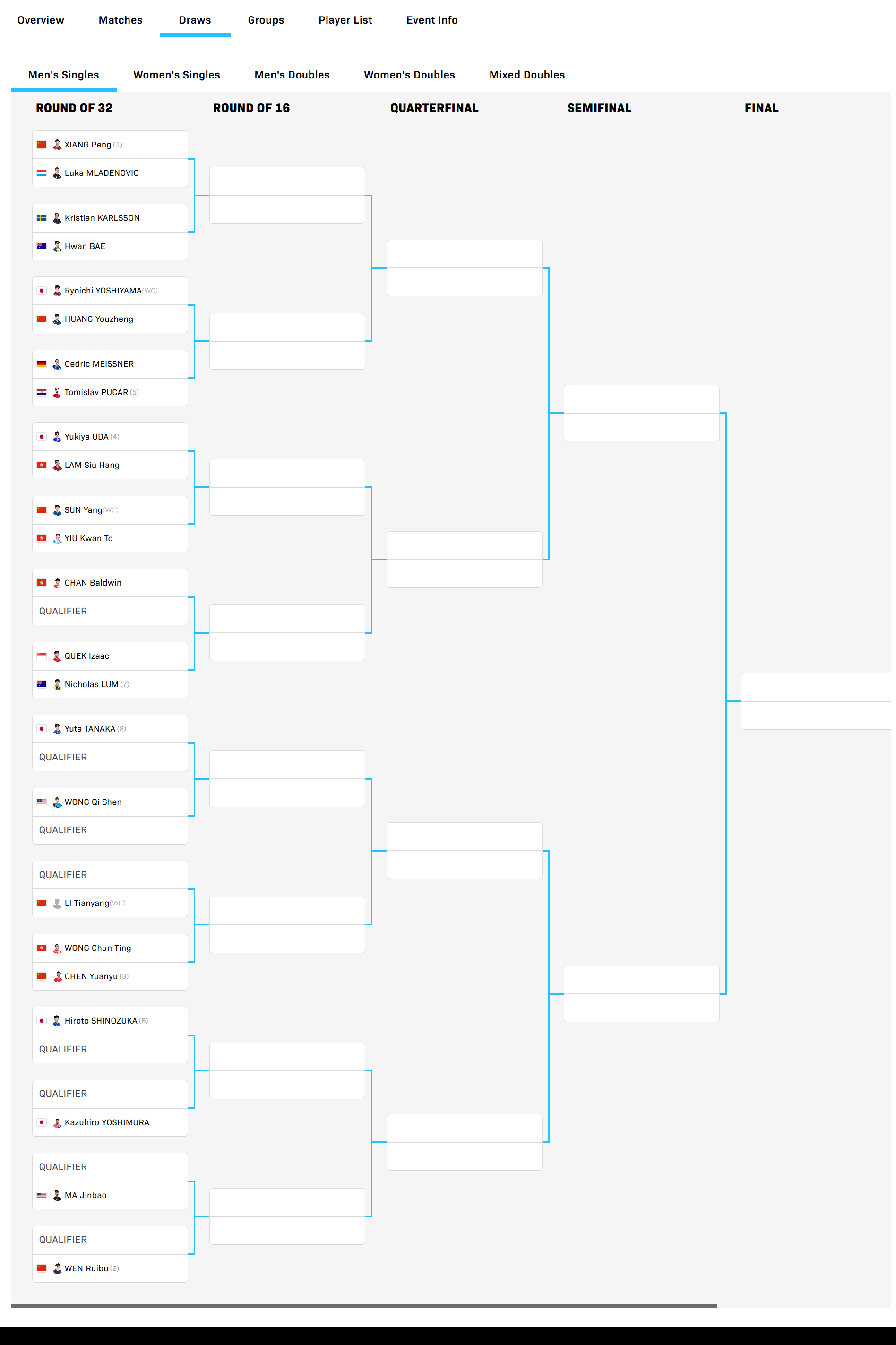 政在这里 🆚黄友政 📍WTT常规挑战赛太原站wtt常规挑战赛太原站2026 