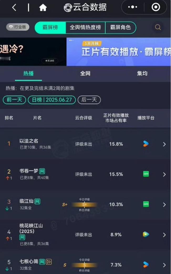 《书卷一梦》和《桃花映江山》对打
同样是播出八集的情况下，《书卷一梦》的云合播放