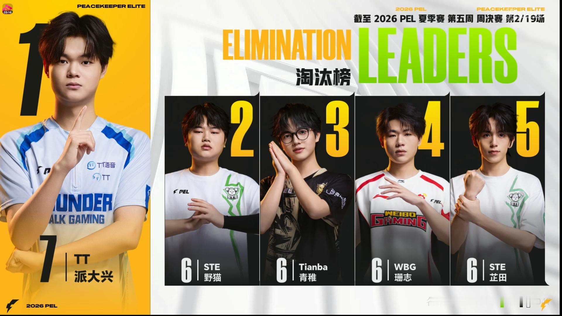 2026PEL夏季赛⚡️行不止步 枪鸣四海 赛事战报2026PEL夏季赛 第五周