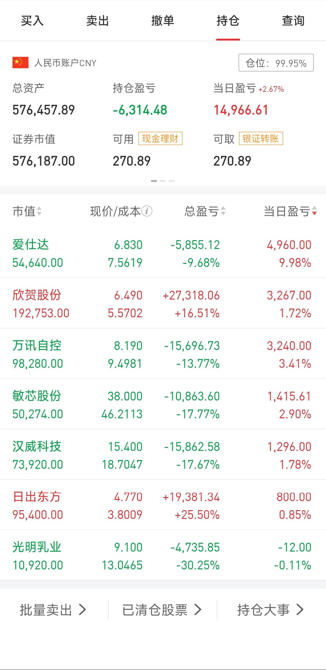2月22日，今天又是普涨的一天，我账户回血1.5个，每天小碎步往上的感觉也不错，