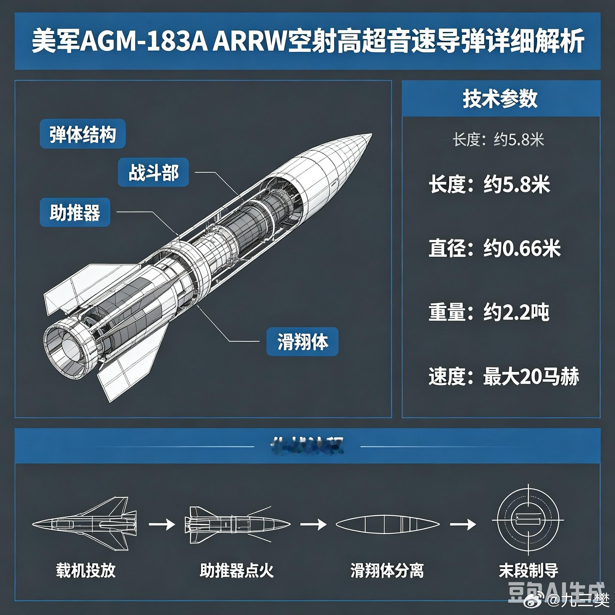 军事ai新视野 美国AGM‑183A ARRW（空射快速响应武器）ai热力追踪 