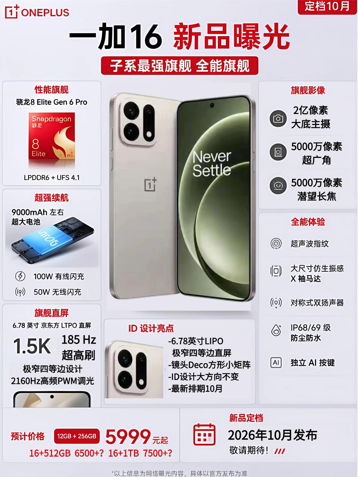 一加16曝光！9000mAh+2亿主摄，这才是真·全能旗舰

📱 核心亮点速览