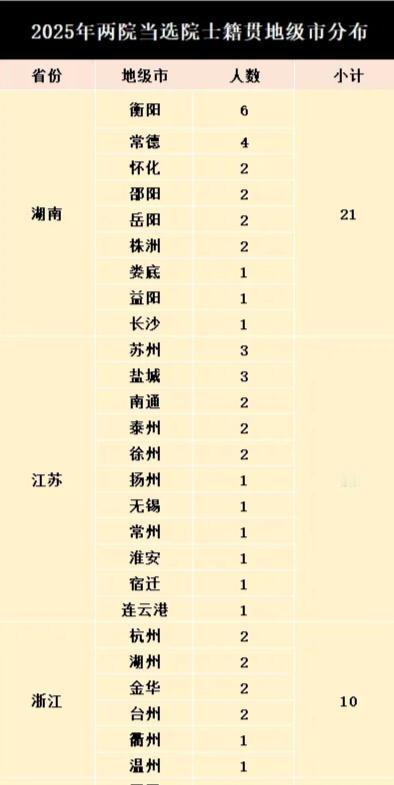 2025年两院新当选院士籍贯地级市分布