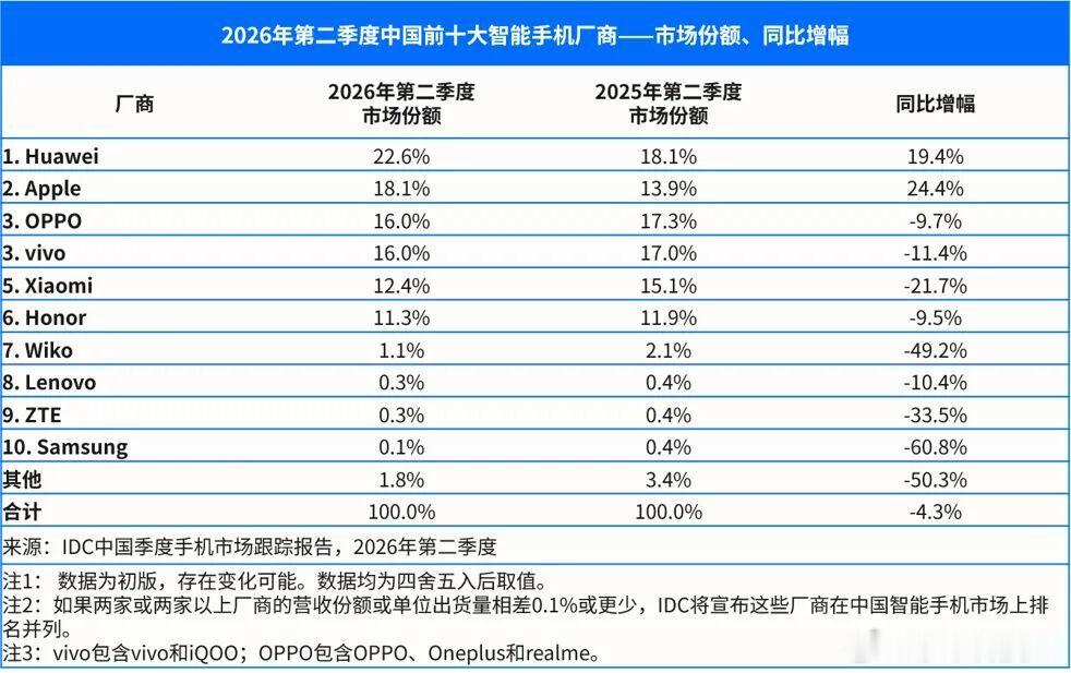 这波攻击就从第二季度开始的