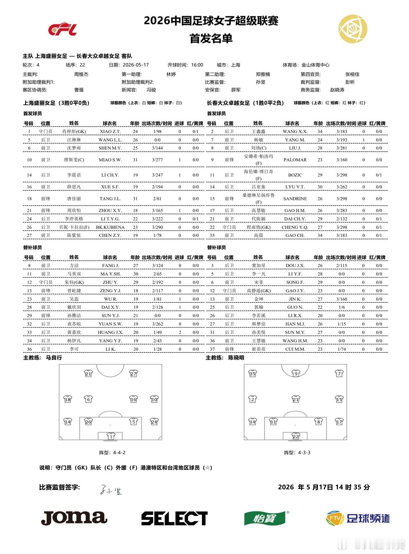 2026女超联赛第四轮首发名单上海盛丽女足 vs长春大众卓越女足 