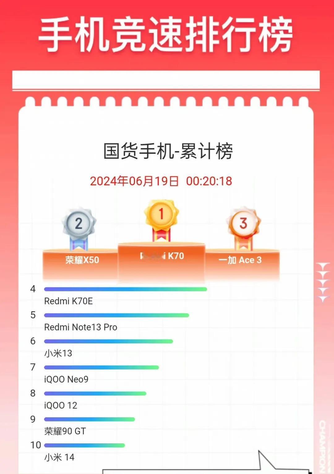 看在小米618销售额263亿的份上，吹一下小米好了。

对今年618，普遍很多人