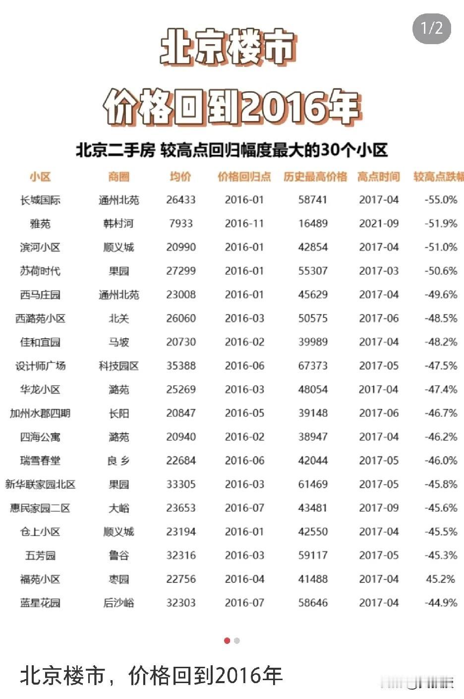 别的不知道
我感觉最少是比2019年便宜不少