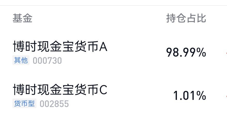 2026年2月6日鱼香基丝指数基金投资组合实盘周报成立以来场外组合收益率18.4