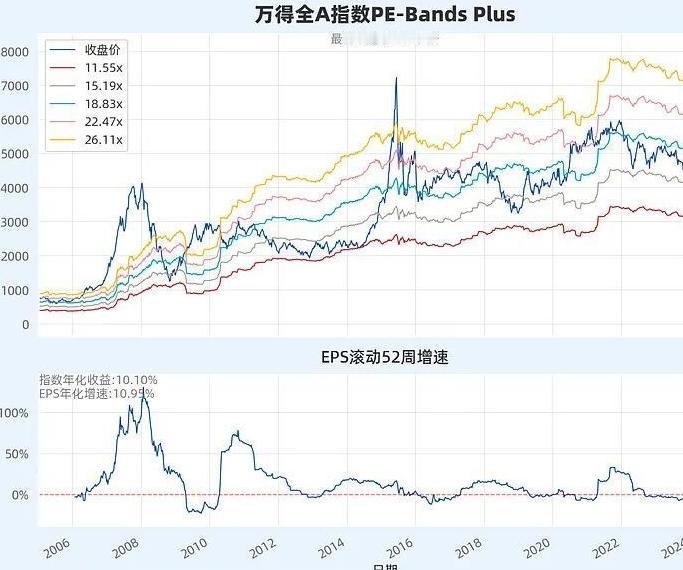 经济一路走强，A股却在3000点原地踏步，这到底是为什么
中国经济总量稳居世界第