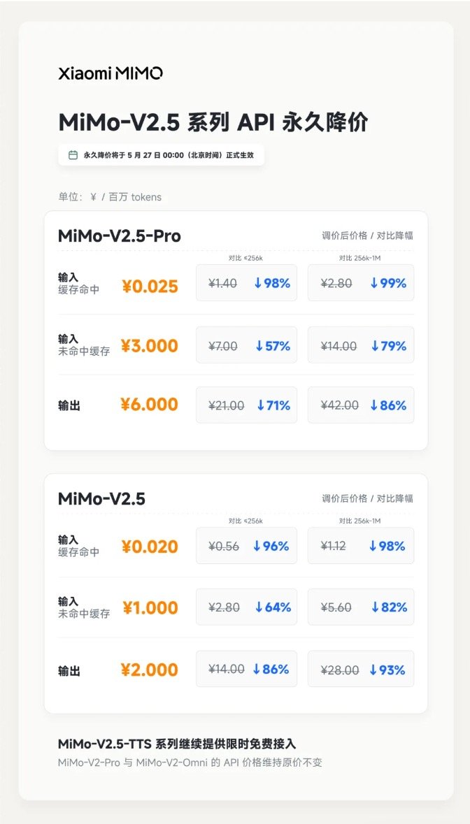 【小米MiMo模型API降价】小米MiMo公告降价 小米旗下MiMo大模型于5月