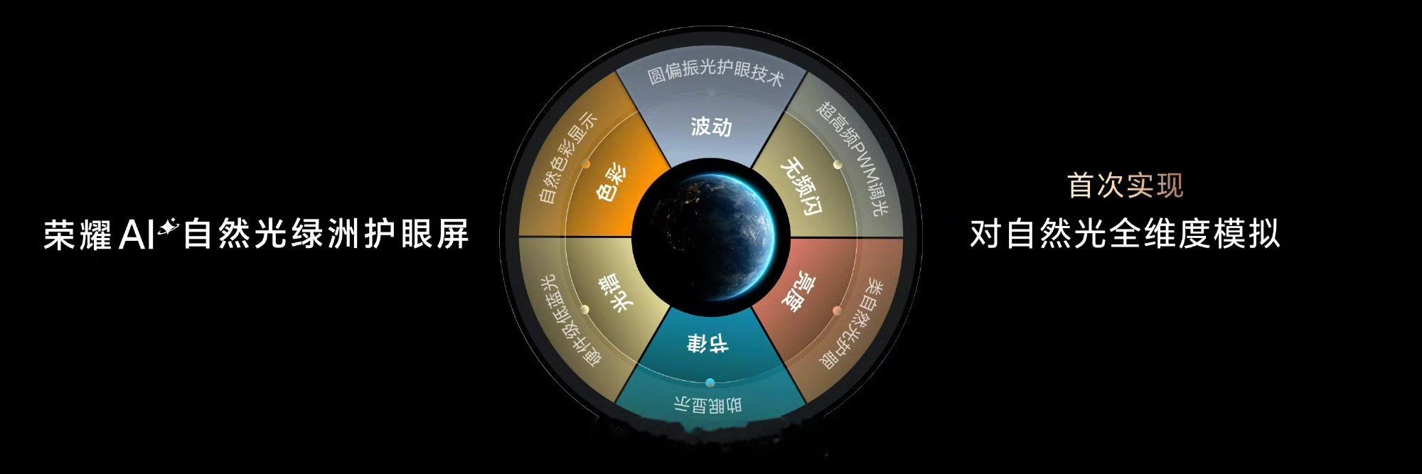 荣耀300 电子叶黄素 现在人免不了看手机，选能护眼的很重要，荣耀300系列官宣