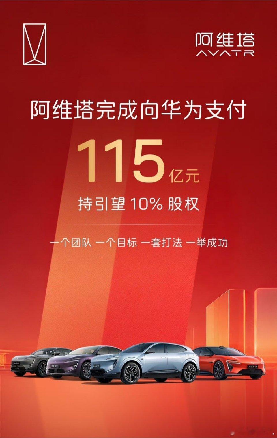 阿维塔完成向华为支付入股仰望的115亿，持有仰望10%的股权。滴，华为到账115