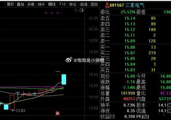 只能说…手慢无，你确定这个行情适合散户吗？等大盘吧。大盘稳定了才是我们真正的机会