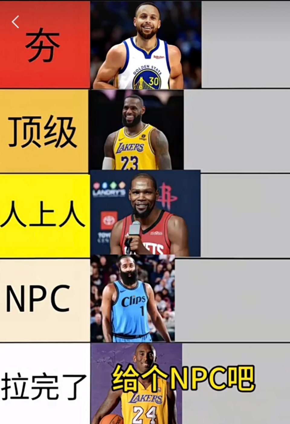 某人评NBA人品等级！库里夯？詹姆斯顶级，杜兰特是人上人？科比被NPC？ 