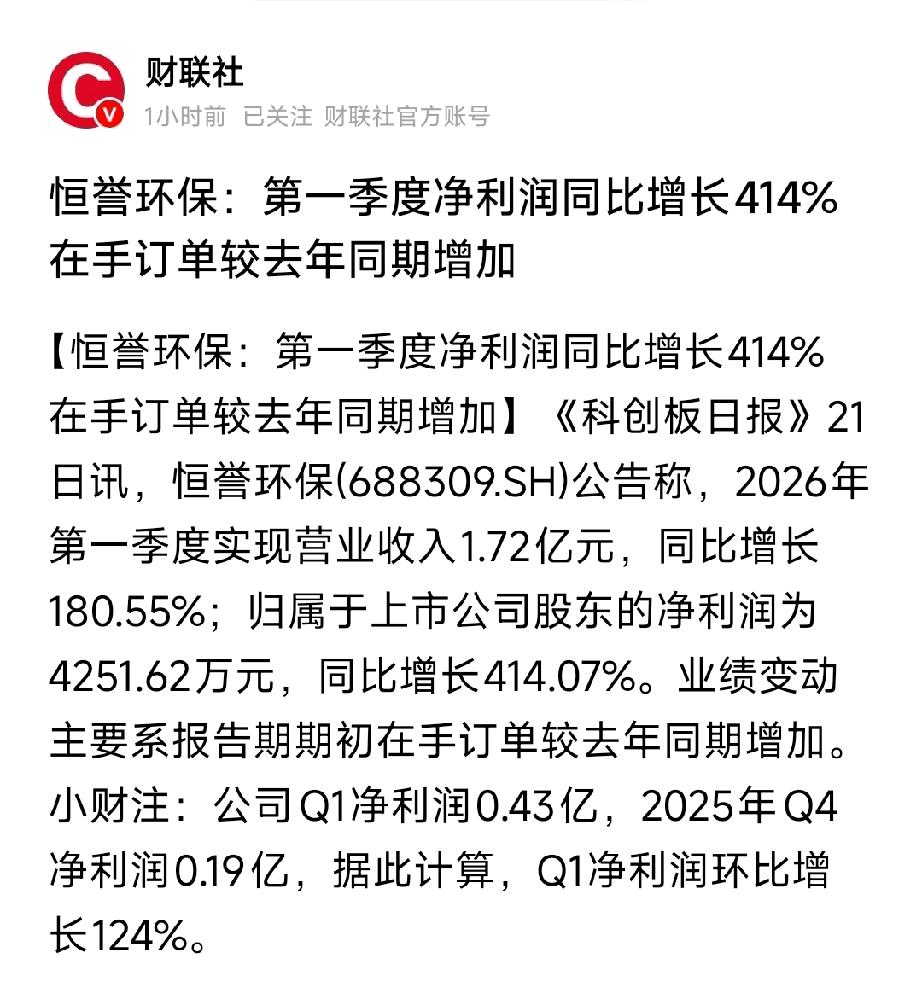 恒誉环保（688309）2026年Q1业绩速览
 
营收1.72亿（+180.5