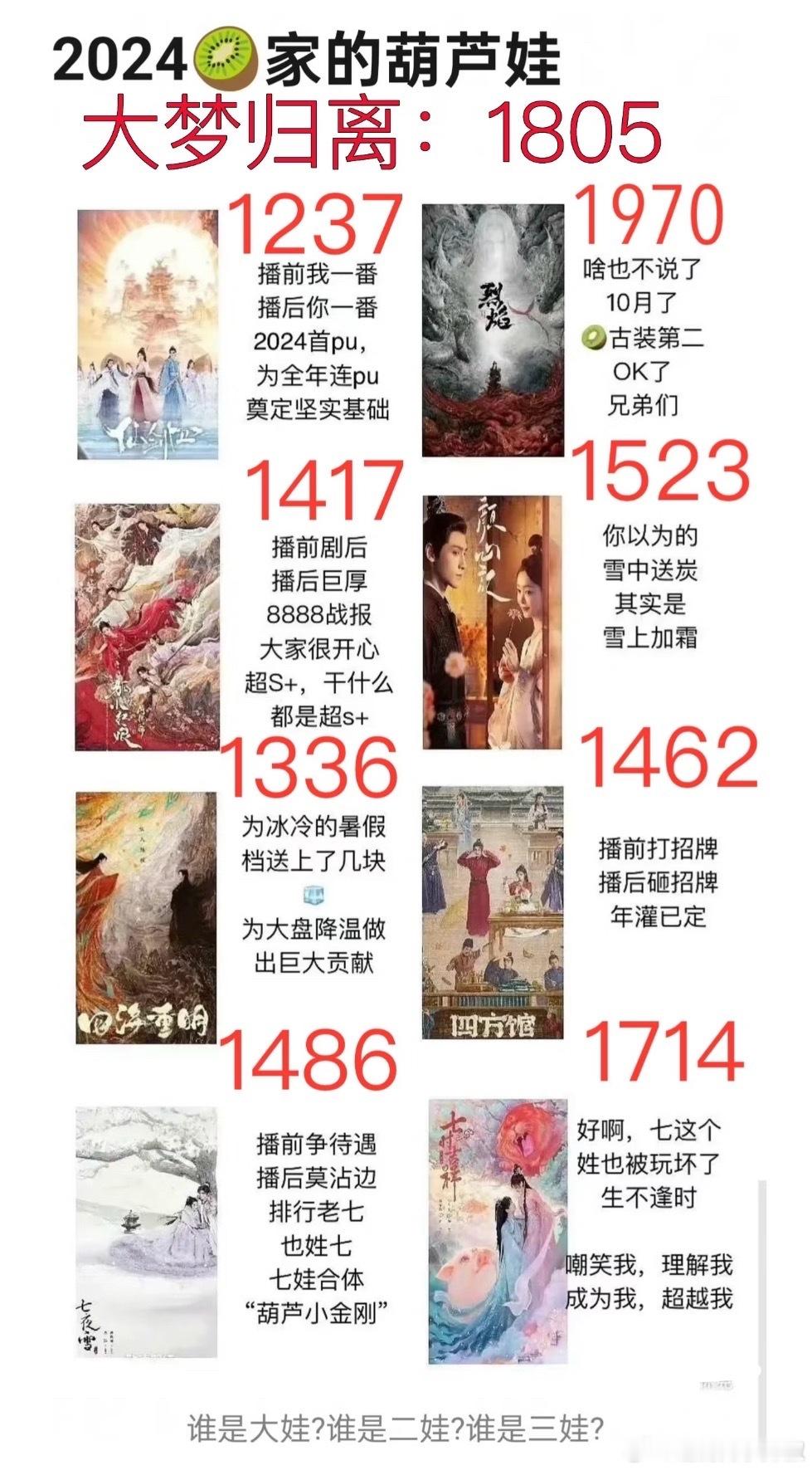 🥝这两年扎进古偶，生了好多葫芦娃[傻眼] ​​​