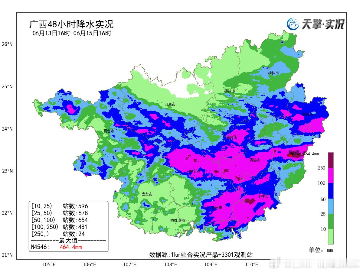 广西天气据气象部门预报，未来24小时，玉林、贵港、梧州、北海、钦州、防城港、南宁