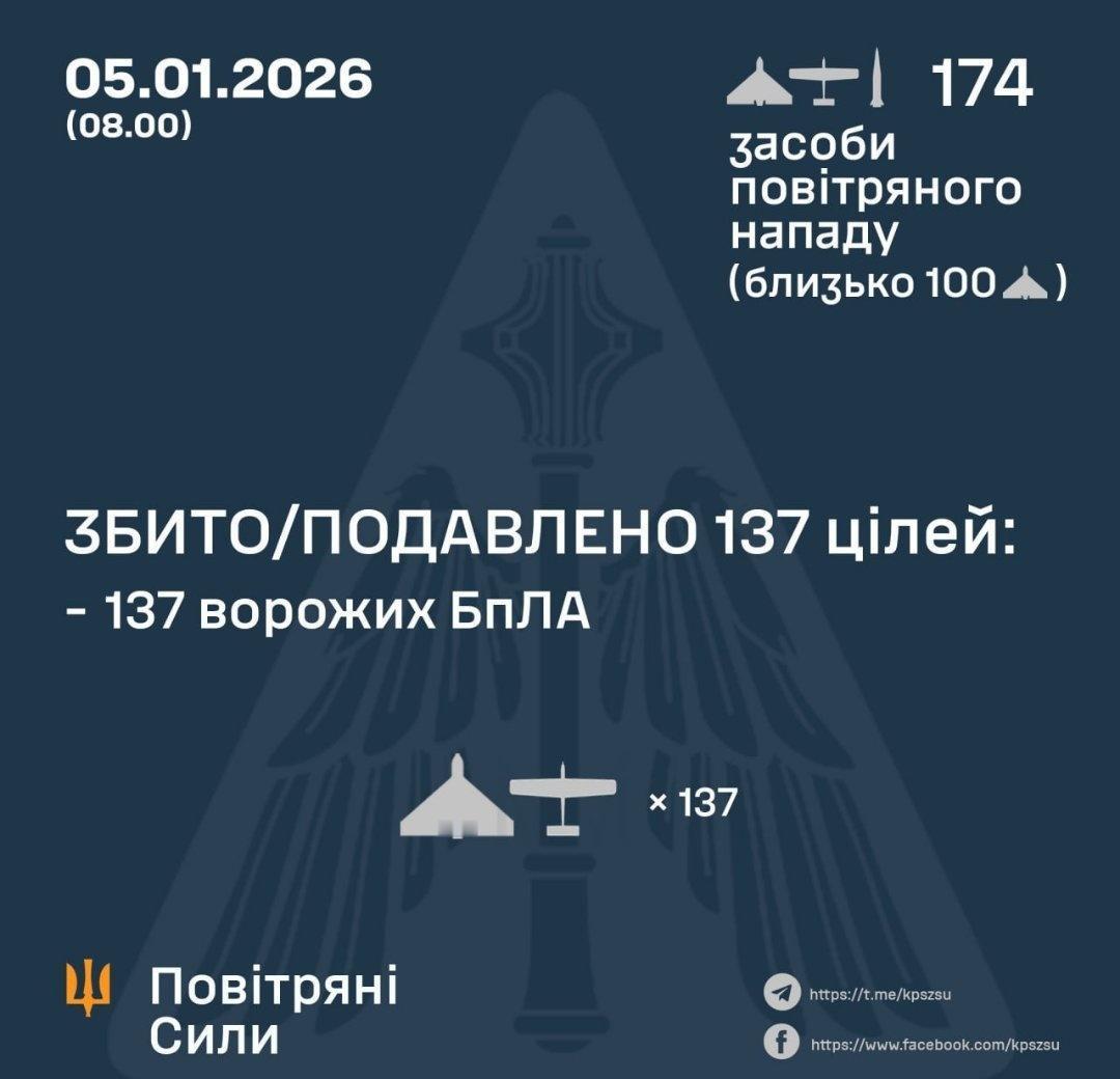 0/9枚“伊斯坎德尔-M”和S-300导弹
137/165架攻击型无人机
关注俄