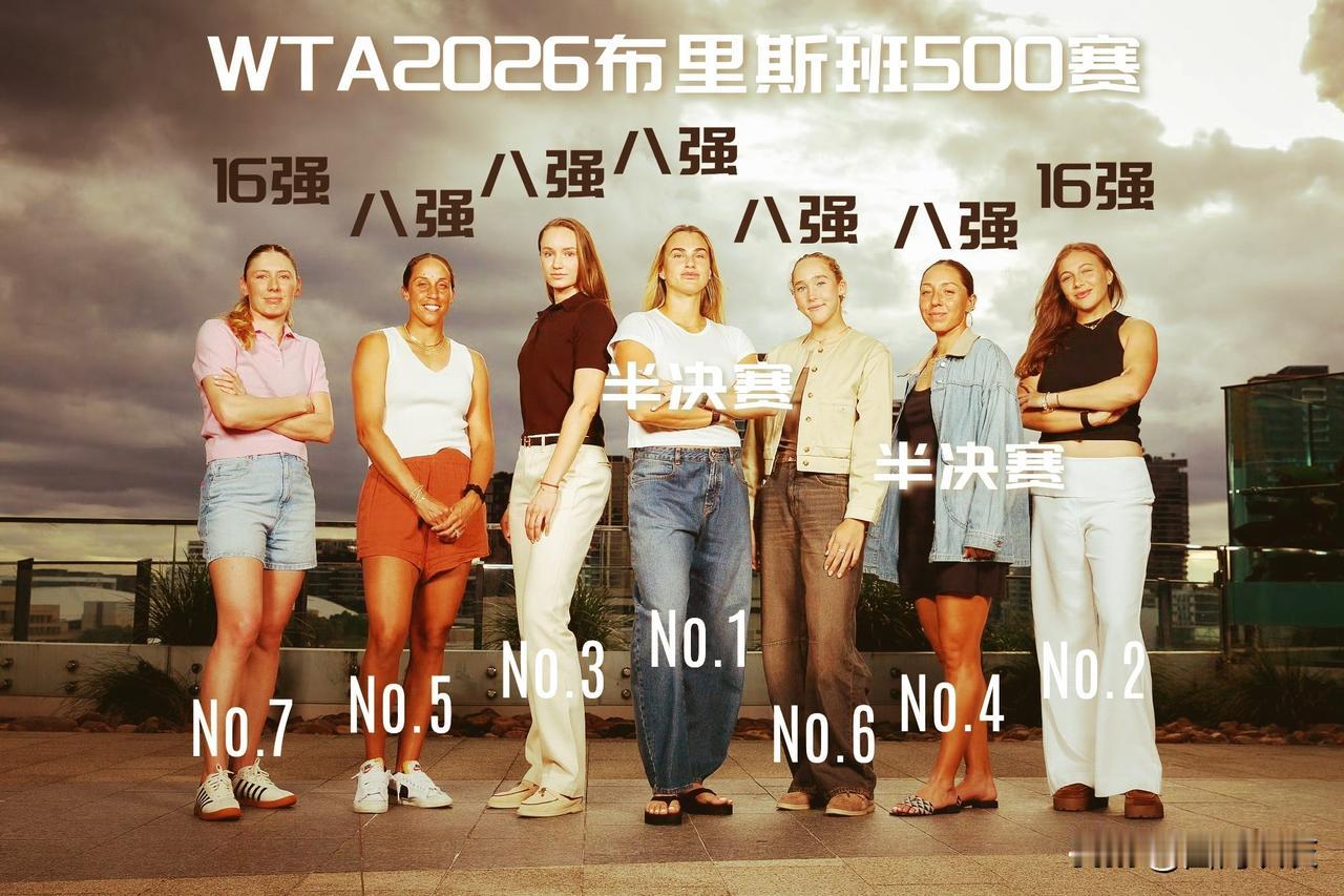 【萨巴伦卡携手佩古拉晋级半决赛！女单前八种子夺下四强中两个席位！】

萨巴伦卡这