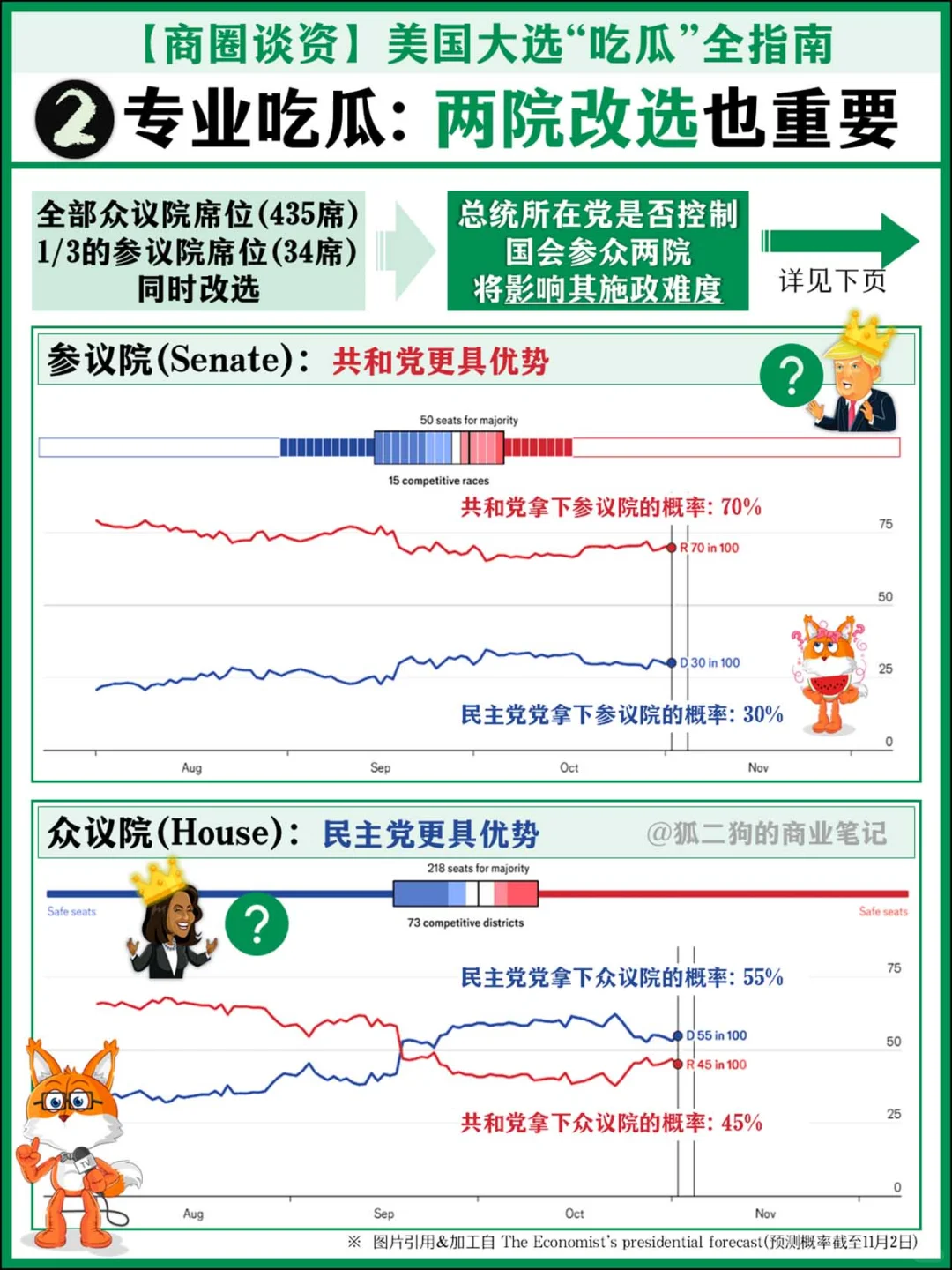 【商圈谈资】美国大选 “吃瓜”全指南