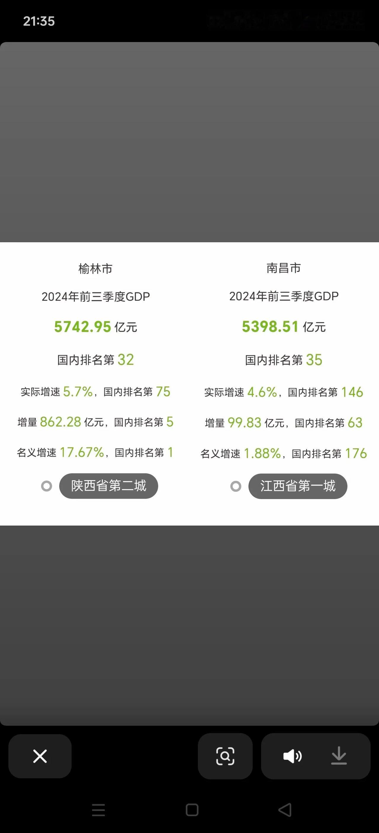 你敢想象吗？陕西省的第二大城榆林，前三季度的GDP都已经超越江西省的省会南昌了，