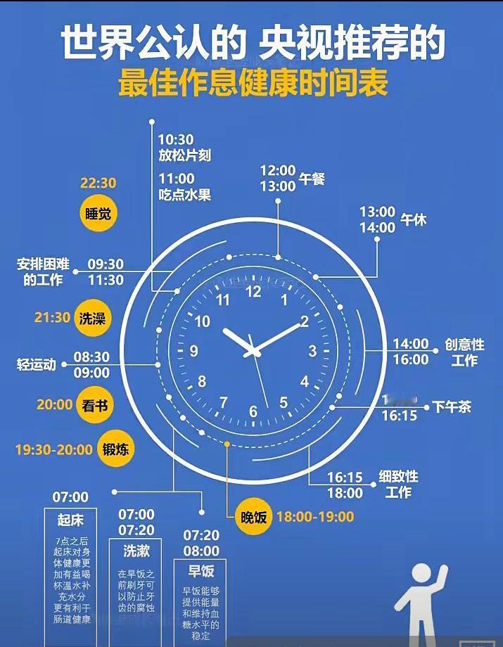 之前刷到过一份全球公认的健康饮食作息时间表，照着坚持试了小半个月，整个人的状态比