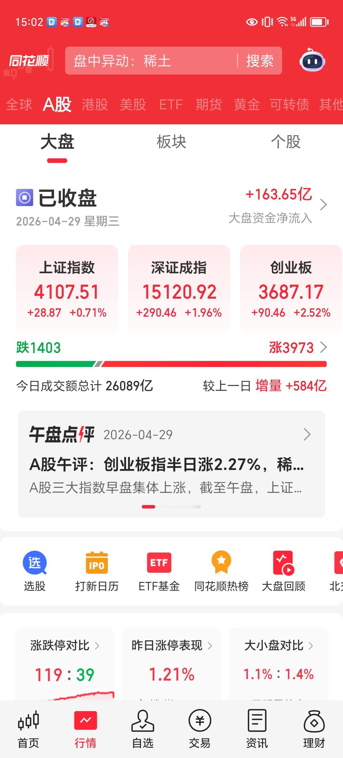 周三收评

4100点轻松突破，前几天的震荡就是主力做的局，目的是洗盘。

上证