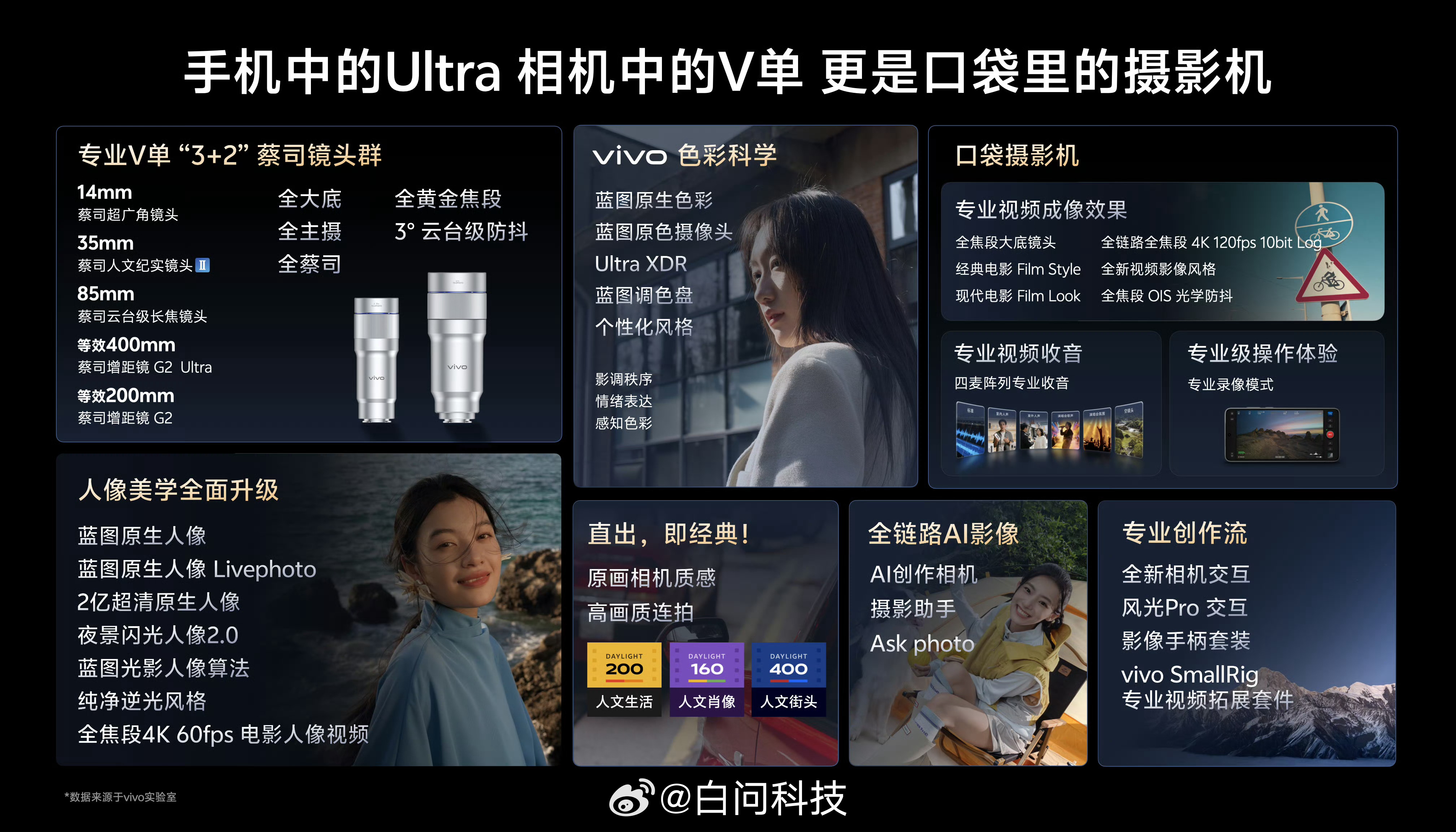 一句话总结vivo X300 Ultra：手机中的Ultra，相机中的V单，更是