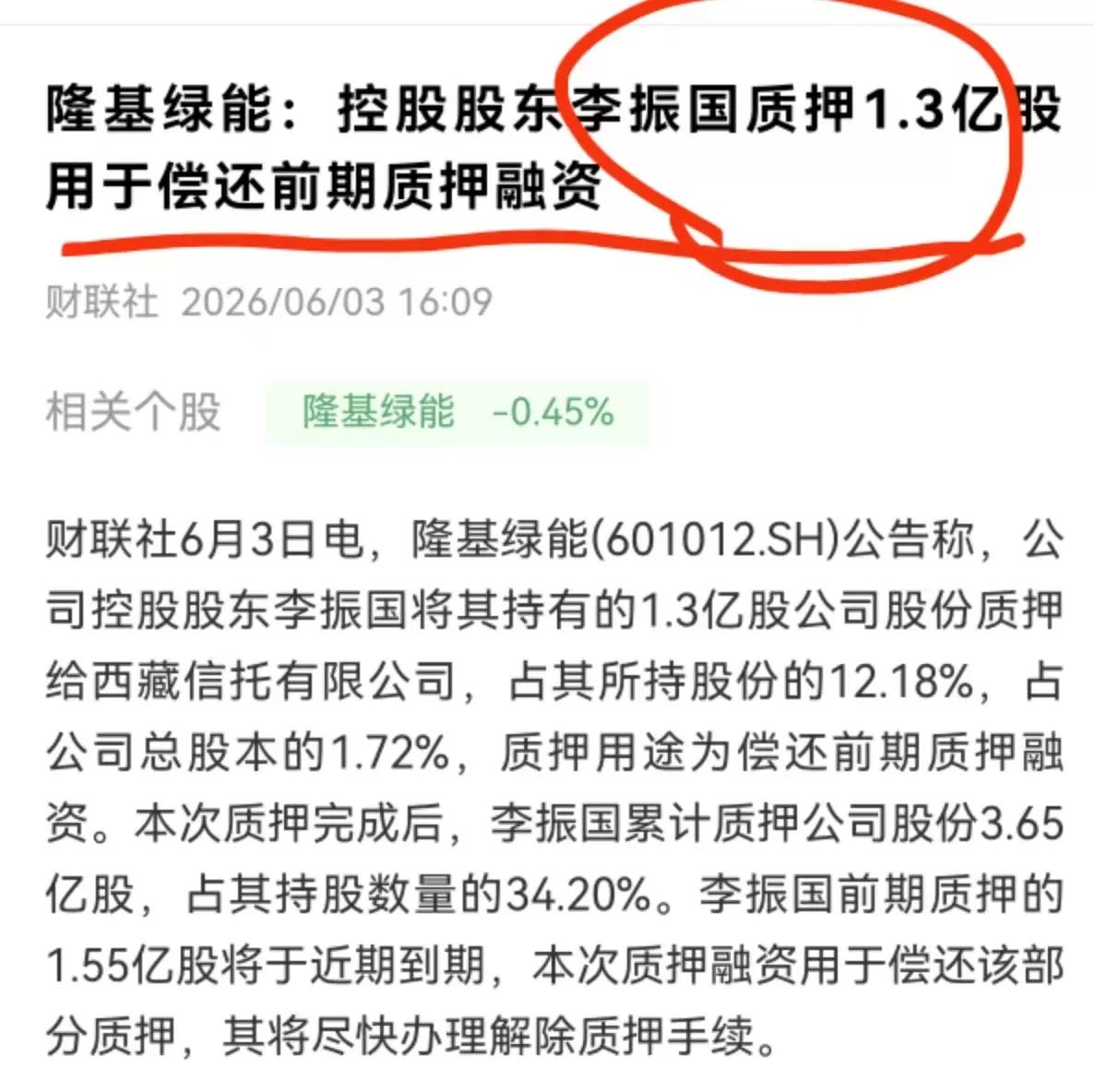 隆基绿能今日公告称控股股东李振国质押1.30亿股用于偿还前期质押融资。
如果再继