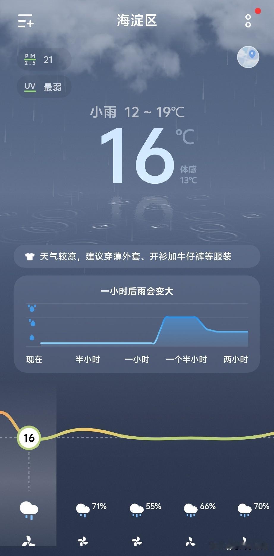 北京在下雨。气温12~19℃。
早上醒来，感觉外面不亮，打开窗帘，看到淅淅沥沥下