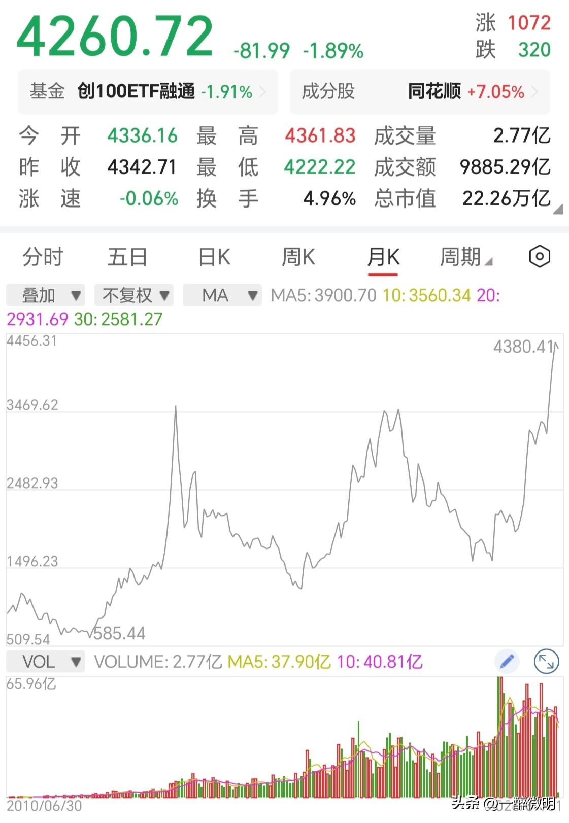 作为一名打算长线价值投资的老登，手中两支ETF，每天零成本做T，做得不亦乐乎。这