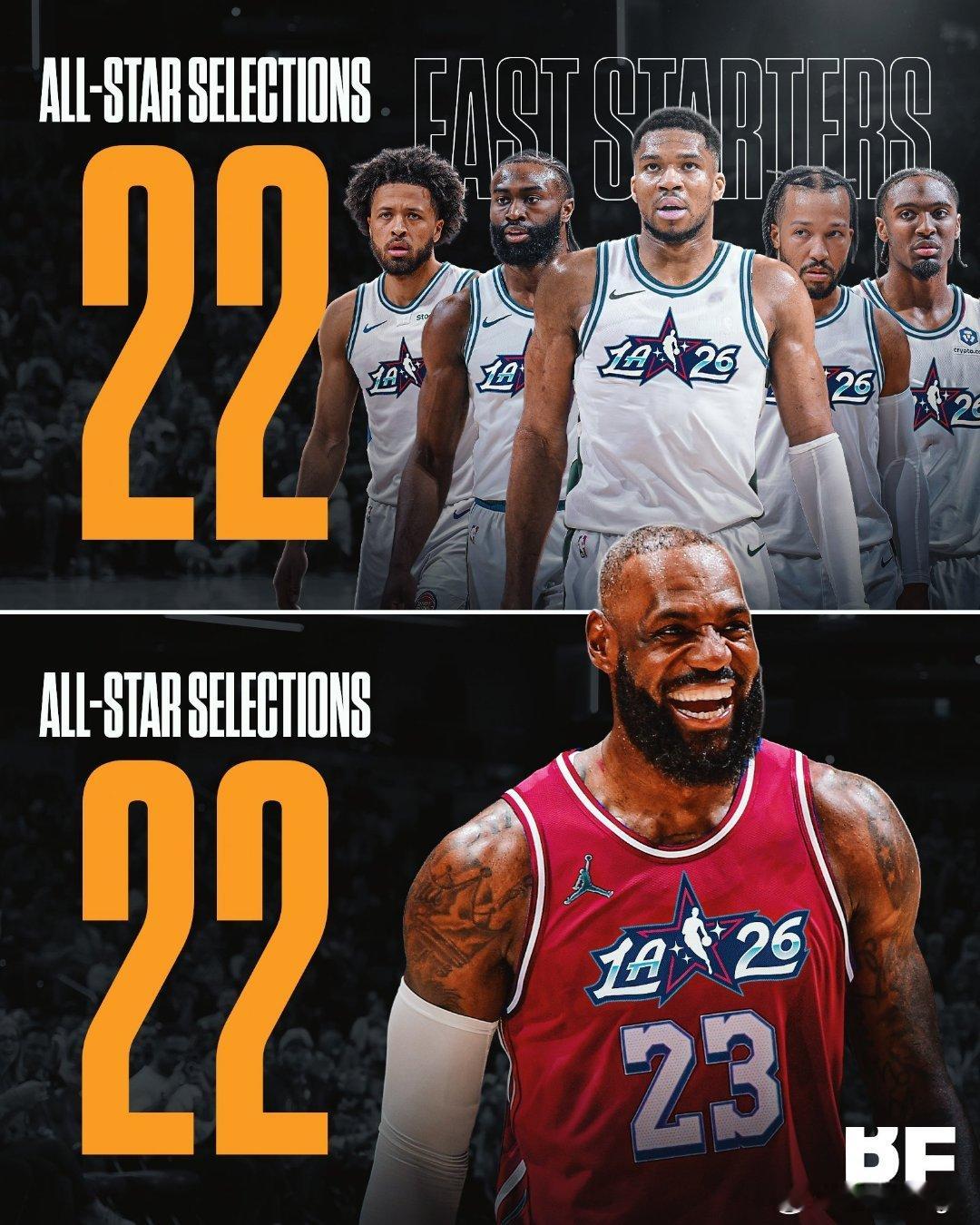 最长的河！詹姆斯（22次）入选全明星次数与东部首发5人总和相同：阿德托昆博（10