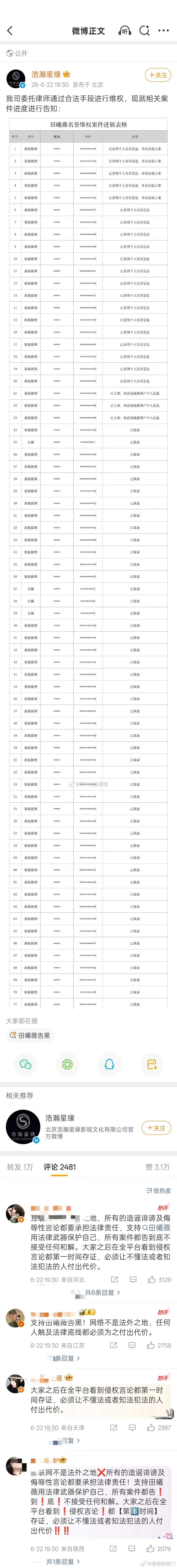 田曦薇、鞠婧祎双方都已经告黑，鞠婧祎告黑名单里面公布了昵称，明确能看到告了田曦薇