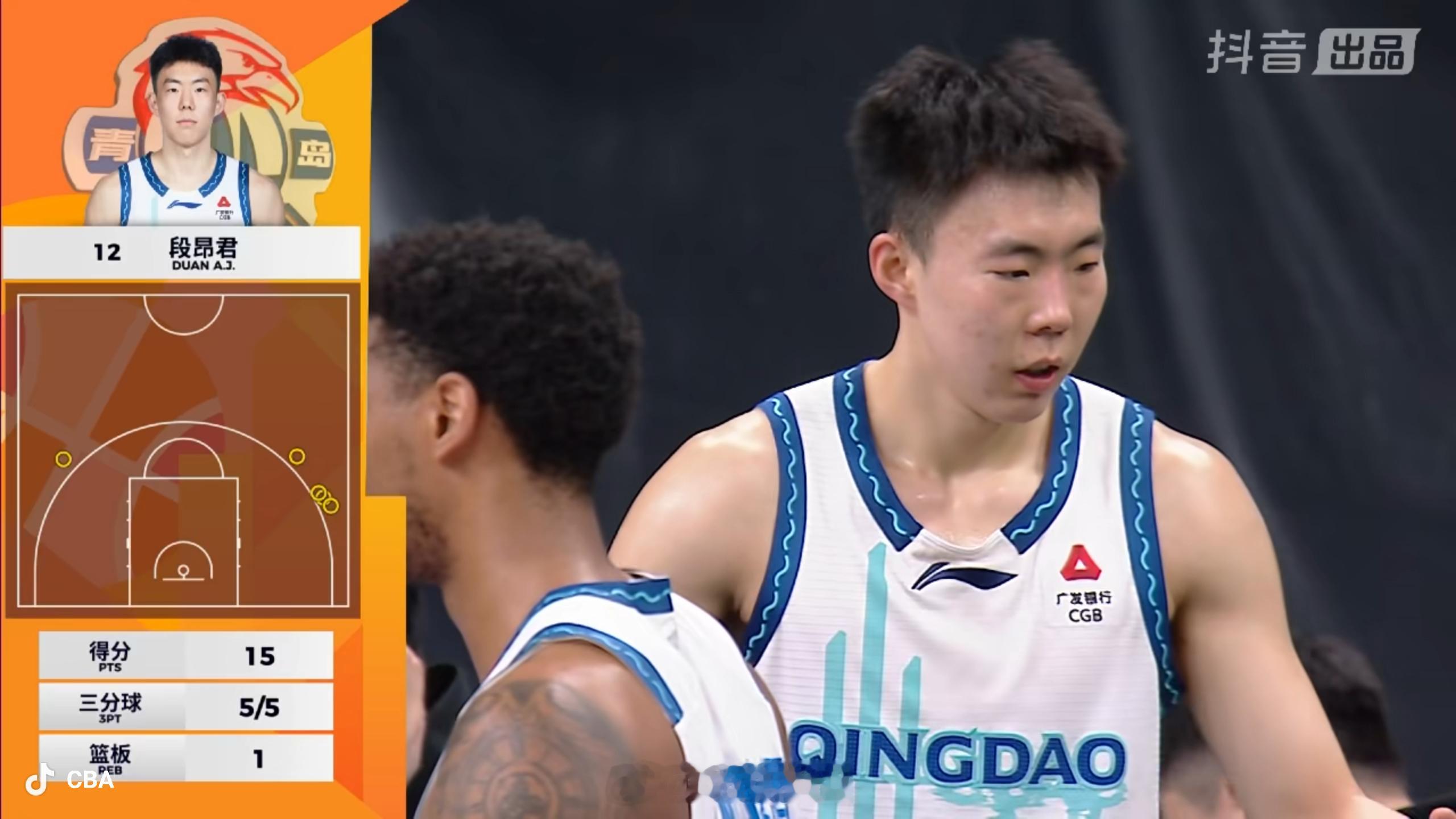 段昂君三节不到，三分球8投8中，得到24分。这个三分命中率与命中个数，应该是创造