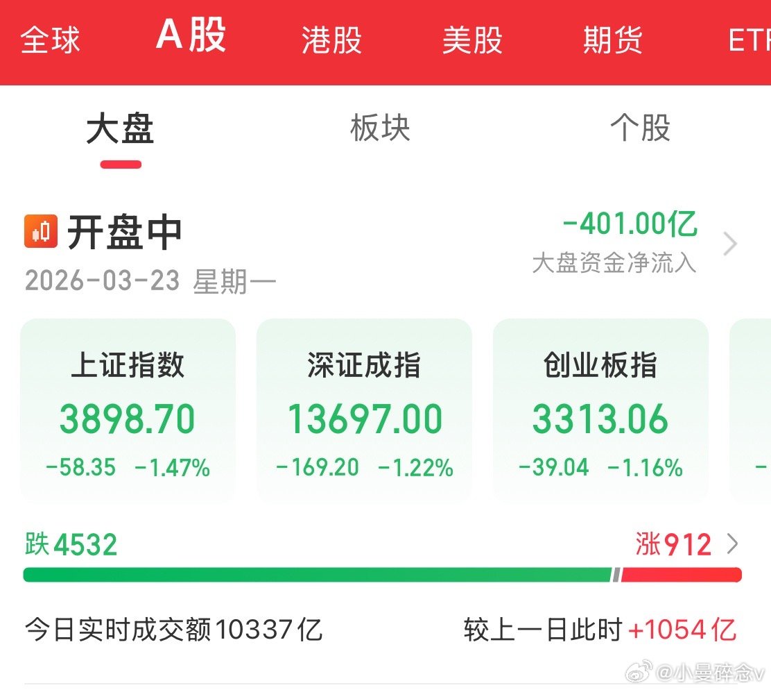 A股不看不知道，一看吓一跳啊，绿油油一片，这是来应春天的景色吗A股